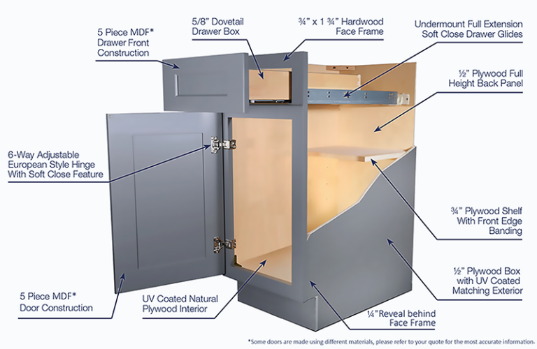 Cabinet_door_Construction